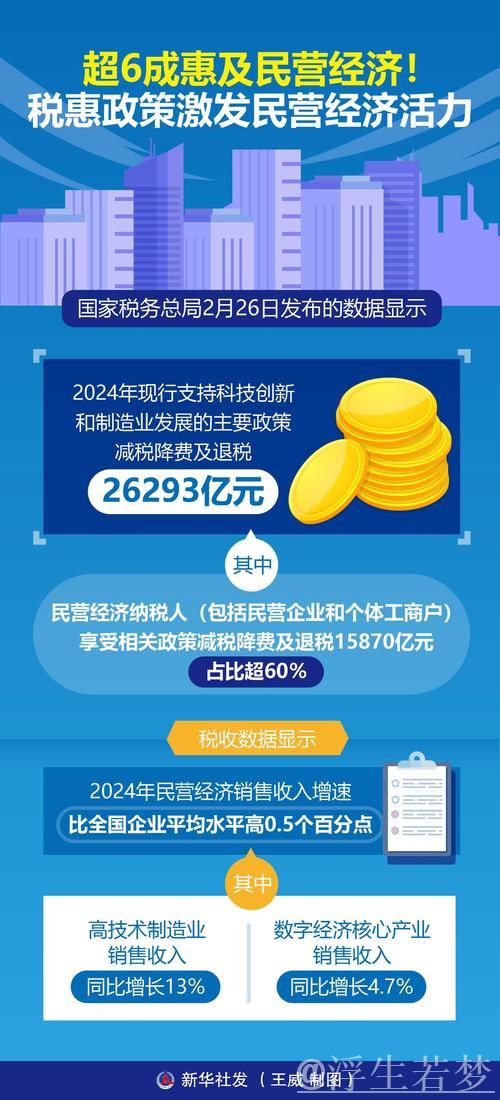税务数据揭示民营经济市场活力新亮点 税务数据揭示民营经济市场活力新亮点